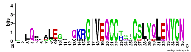 partial_insulin_sequence_logo